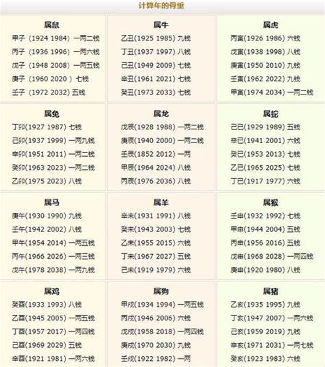 2兩8錢|八字稱骨算命 二兩七錢